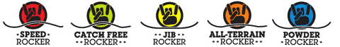 Rocker